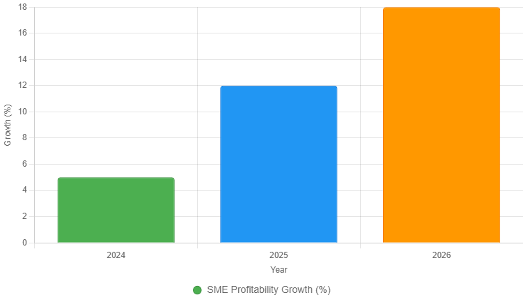 The Impact of New GST Rules on Business Class People in India