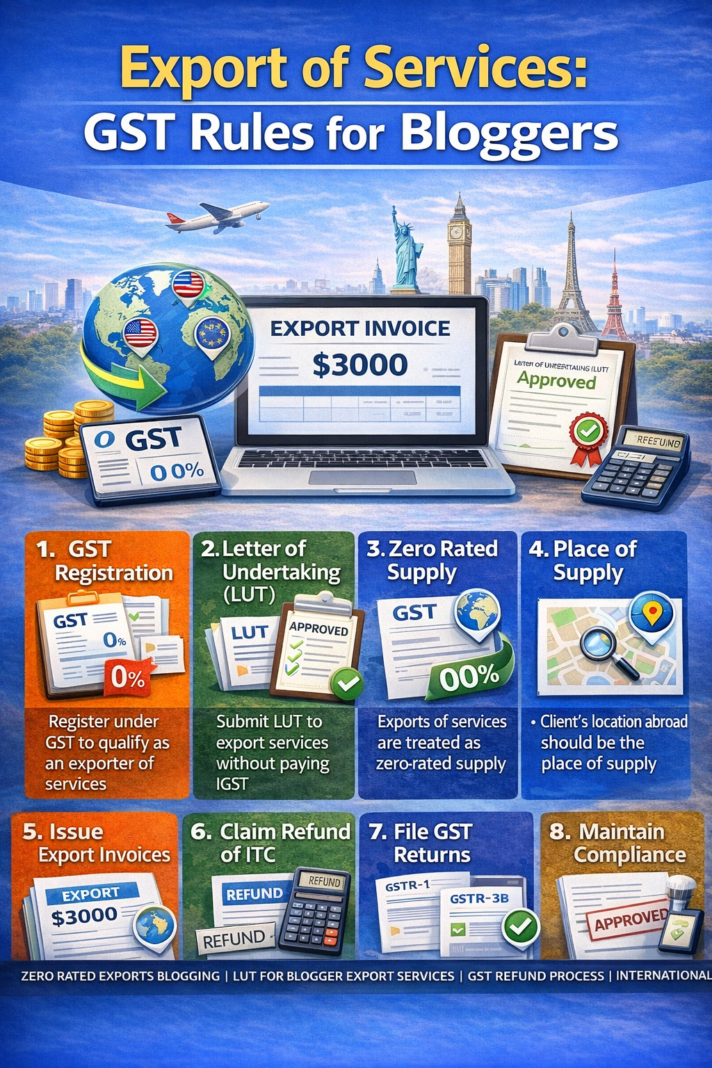 Export of Services GST Rules for Bloggers