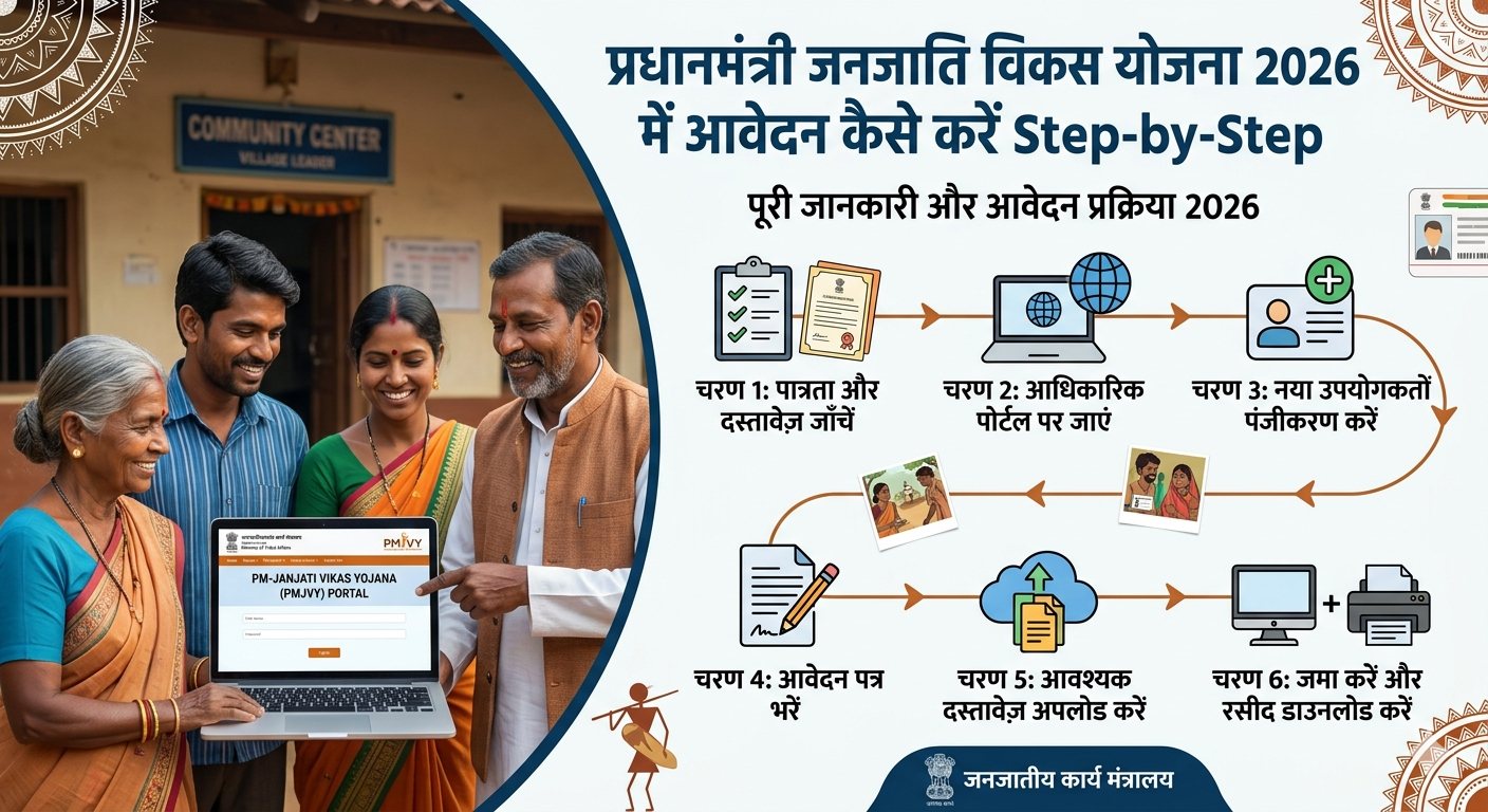 प्रधानमंत्री जनजाति विकास योजना 2026 में आवेदन कैसे करें Step-by-Step: Step-by-Step पूरी जानकारी और आवेदन प्रक्रिया 2026