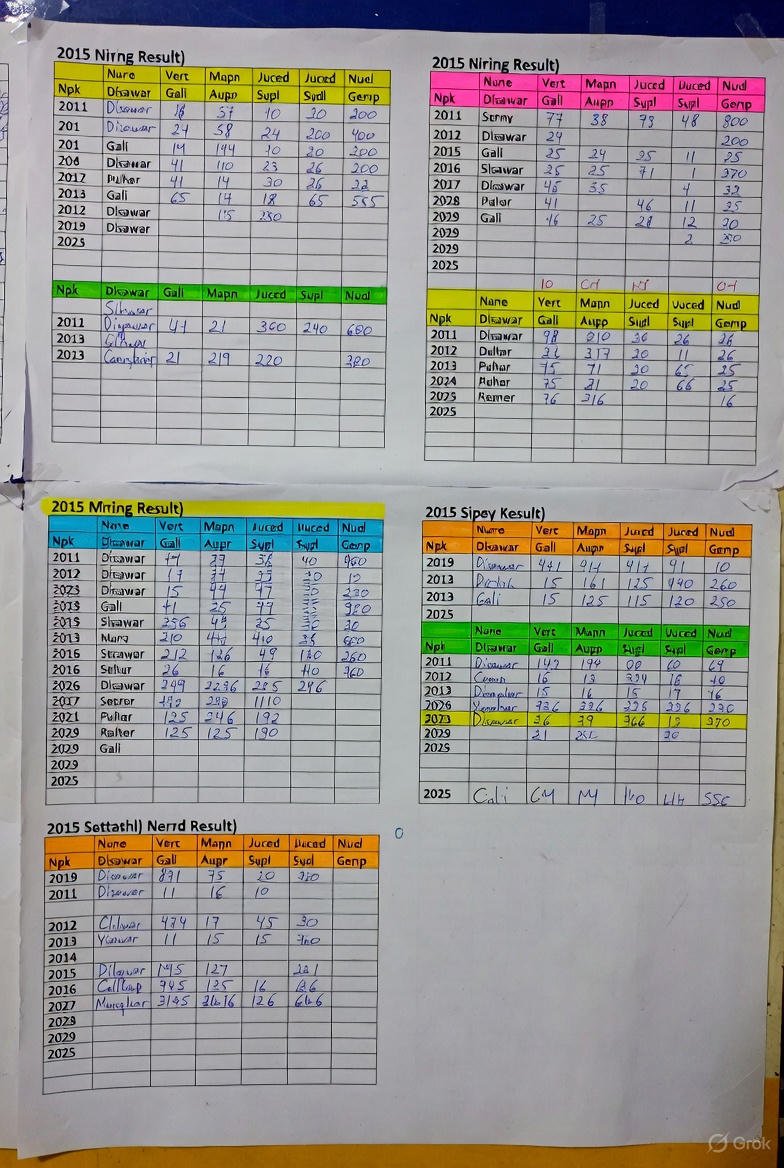सट्टा किंग चार्ट रिकॉर्ड्स और पुराने रिजल्ट्स: पूरी जानकारी