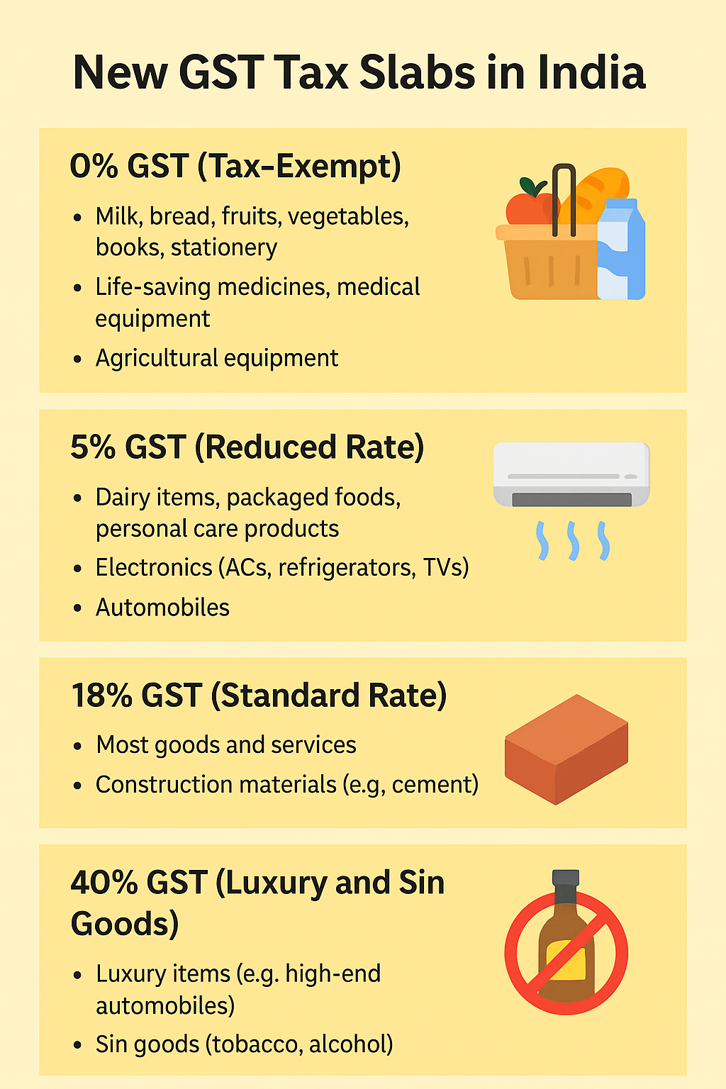The New GST Tax Slabs in India: What You Need to Know