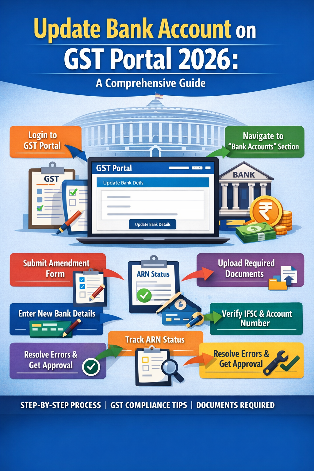 Update Bank Account on GST Portal 2026: A Comprehensive Guide